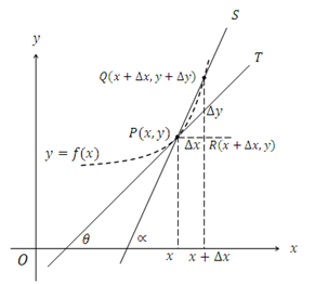 Grafica de derivada