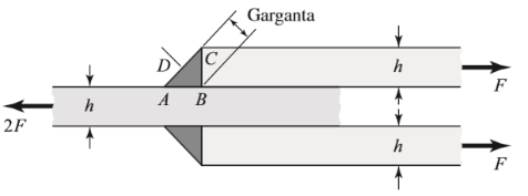 Figura 1. Soldadura con filetes transversales. Fuente de consulta: Boudynas y Nisbett6