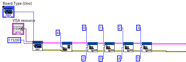 Figura 4. Configuración básica para servomotores