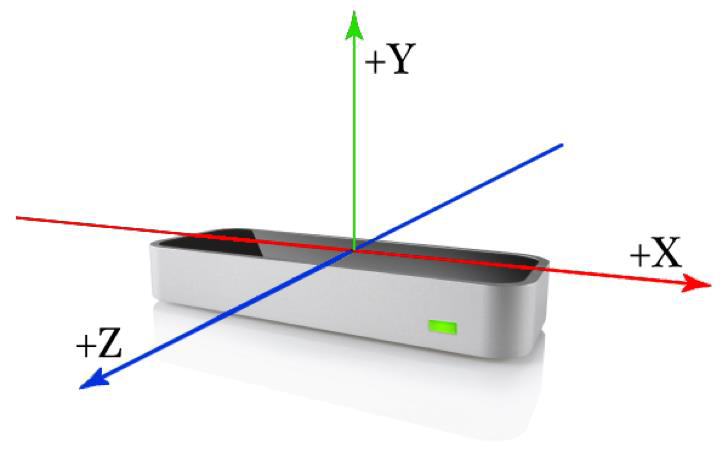 Figura 7. Ejes definidos de Leap Motion