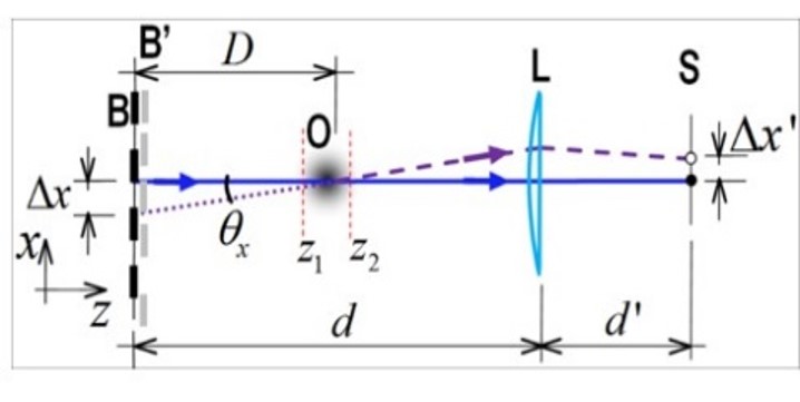 Figura 1. Relación entre la variación del índice de refracción y el corrimiento de las franjas. Imagen de propia autoría17.