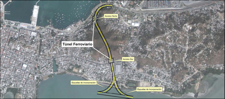 Figura 4. Túnel Ferroviario en Manzanillo