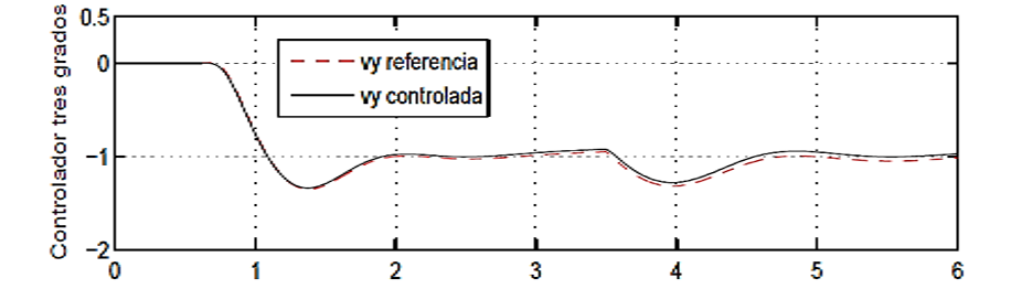 fig 7 velocidad lateral
