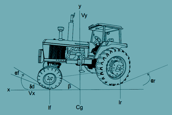 Figura 2. Modelo de la bicicleta utilizado para el vehículo agrícola. Fuente: elaboración propia.