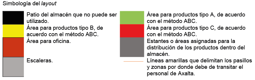 Figura_4_Propuesta_de_la_organizacion_del_almacen_Elaboracion_propia_en_AutoCAD.