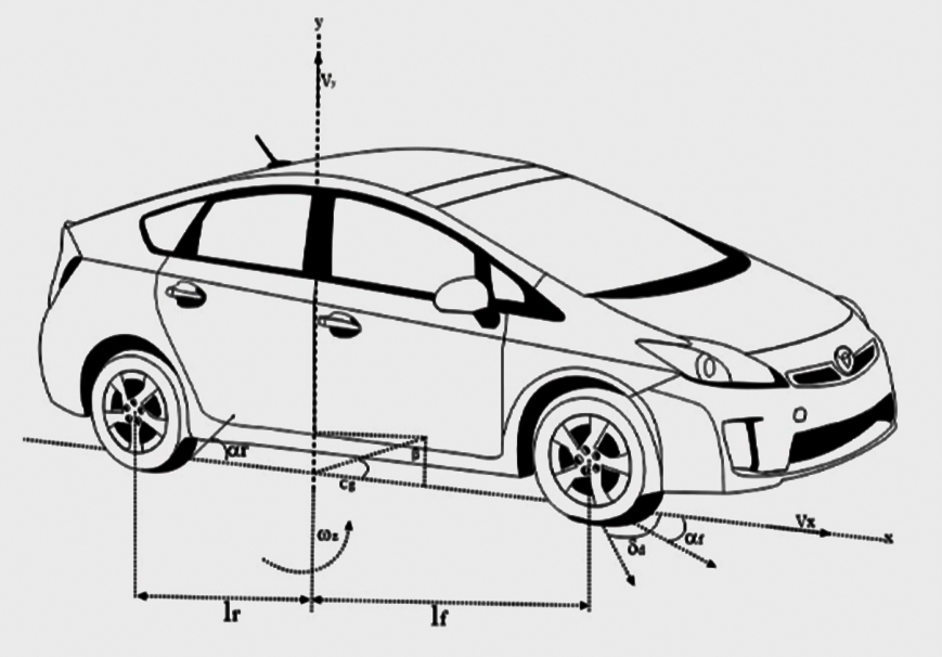 Dibujo del  Modelo no lineal del vehículo (elaboración propia del autor)