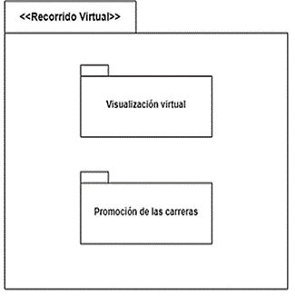 Diagrama de paquete de Recorrido Virtual