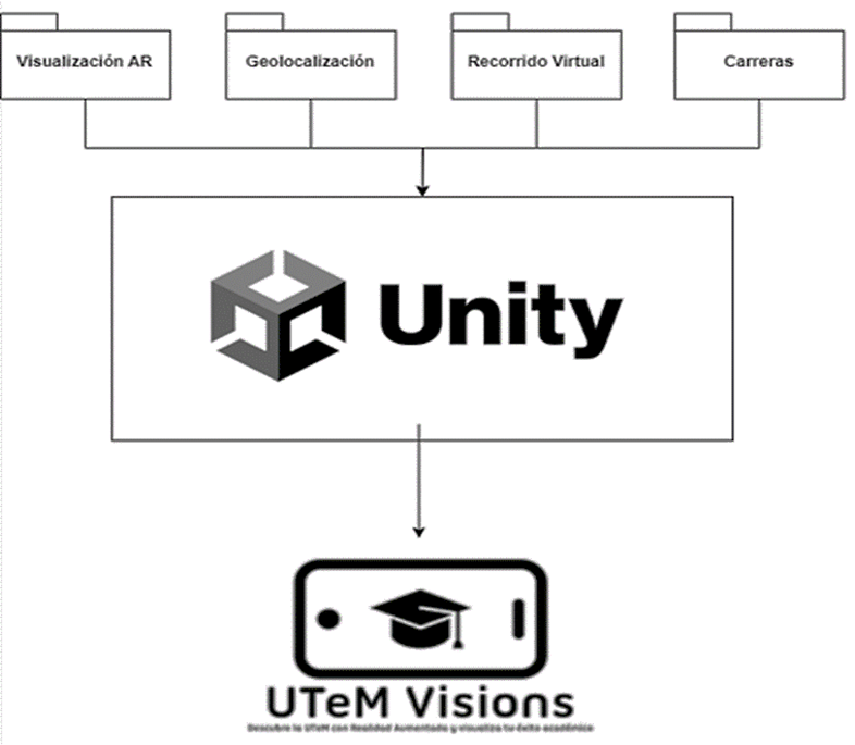 Diagrama de paquetes UTeM Visions