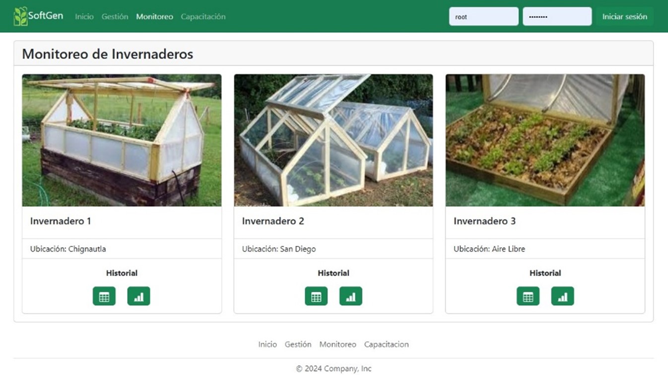 Figura 6. Plataforma web dedicada a la visualización de parámetros