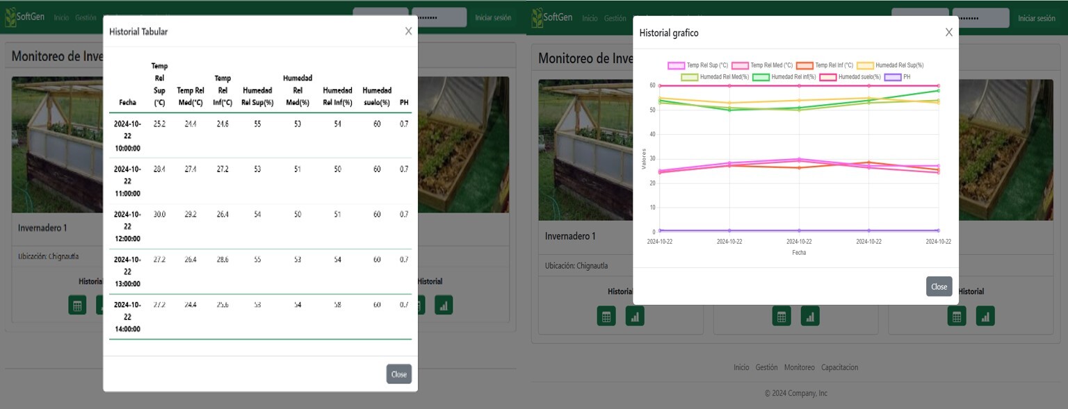 Figura 7. Visualización de datos de monitoreo