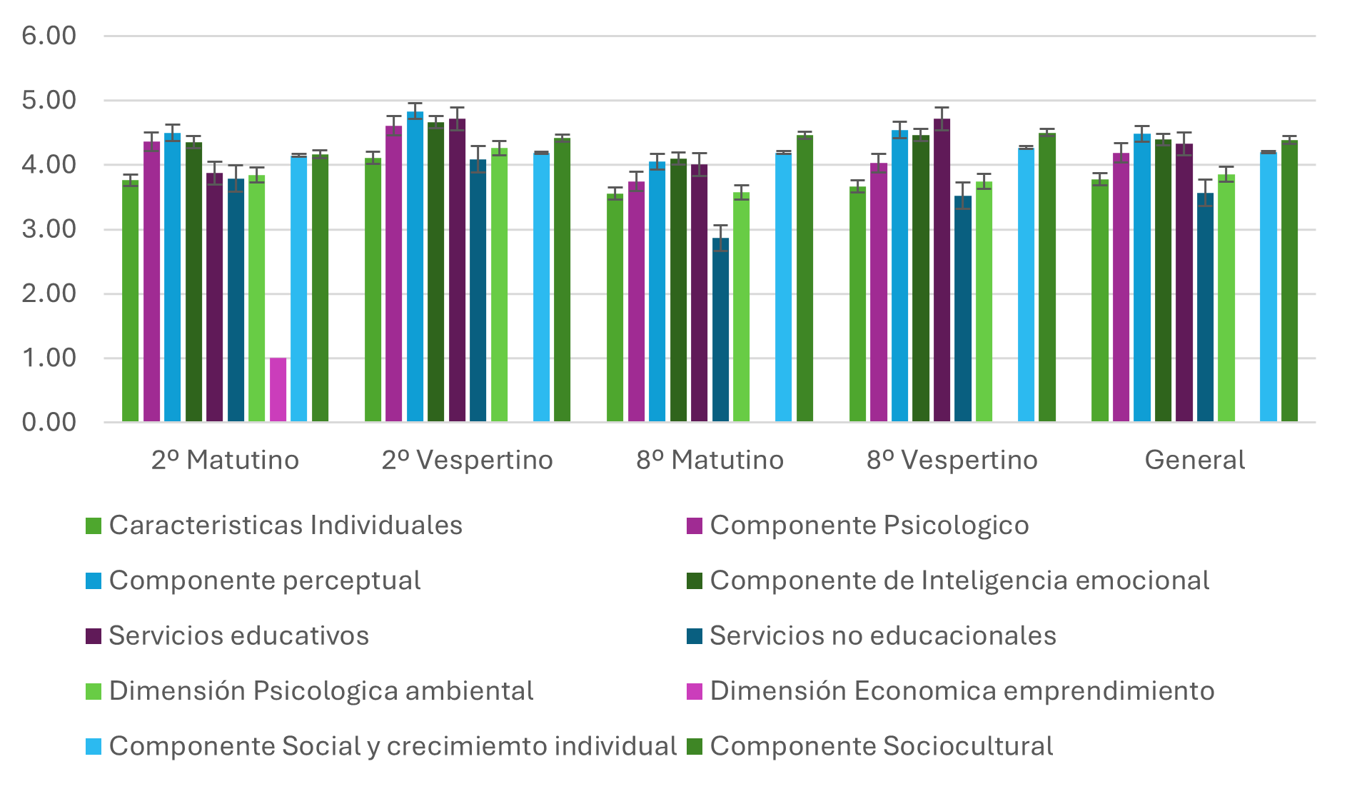 resultado de la media por grado de estudio