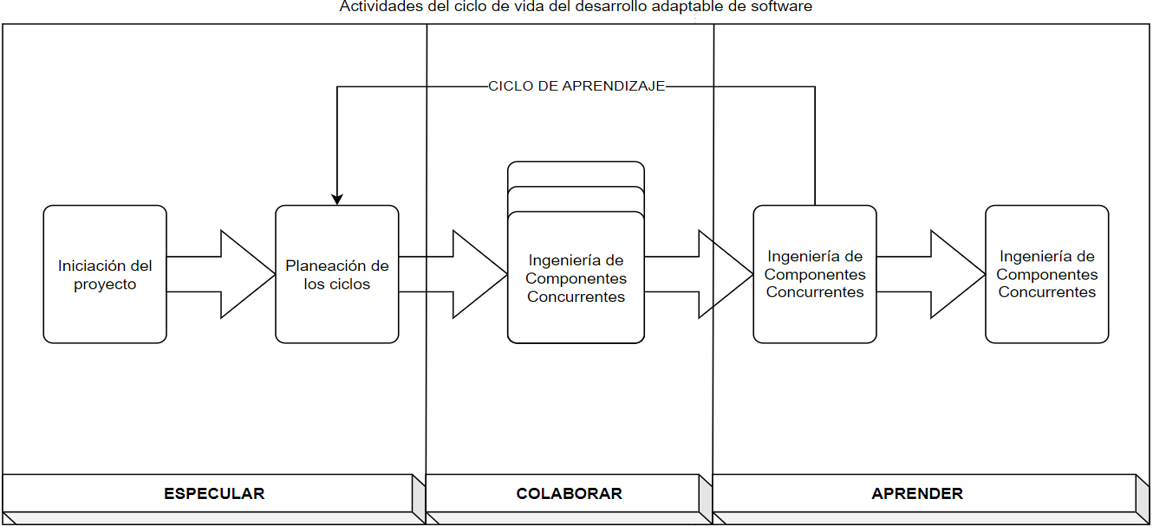 Figura 1. Fases para el desarrollo de la aplicación