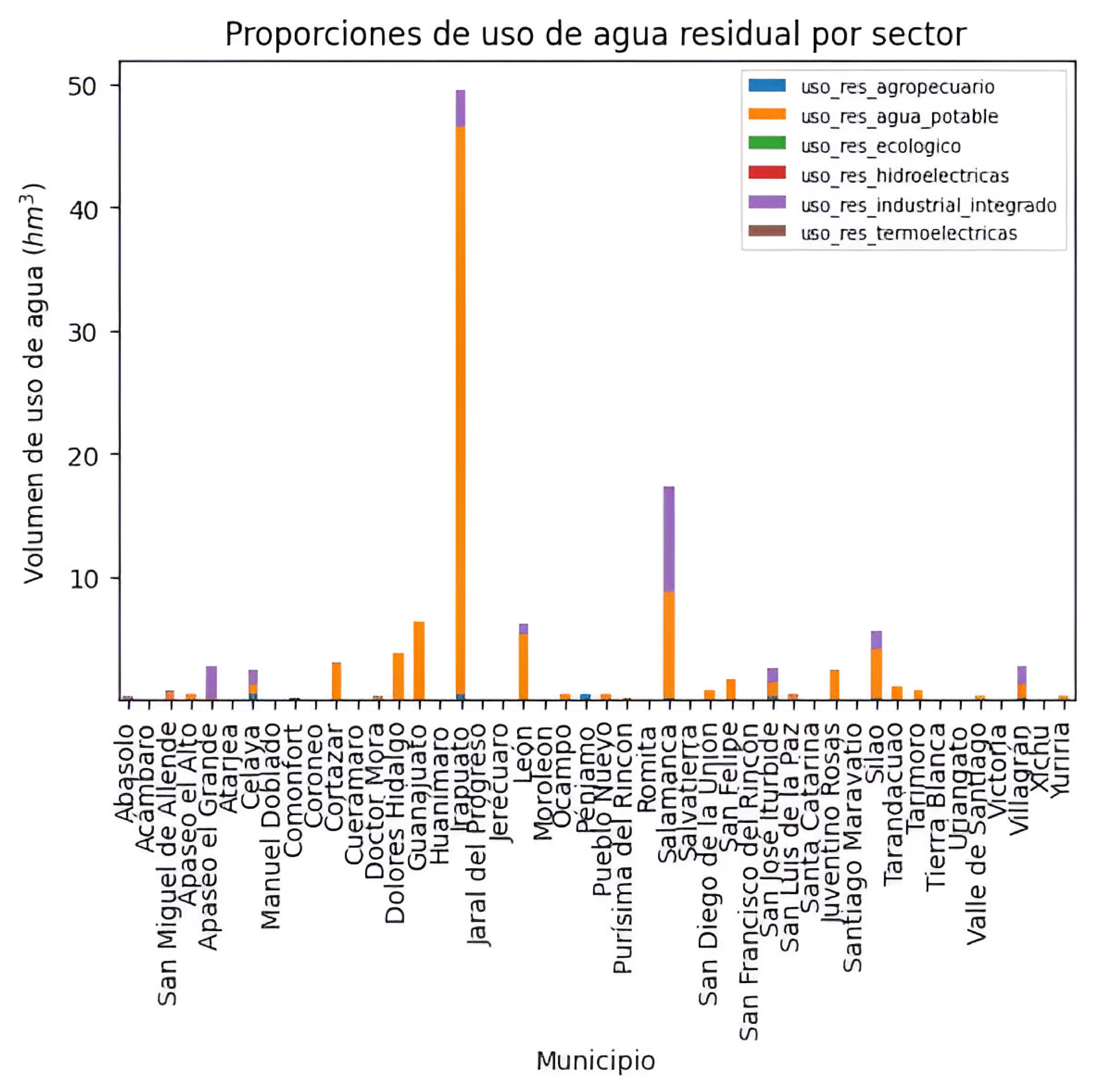 Diagrama de la Figura 4a. 