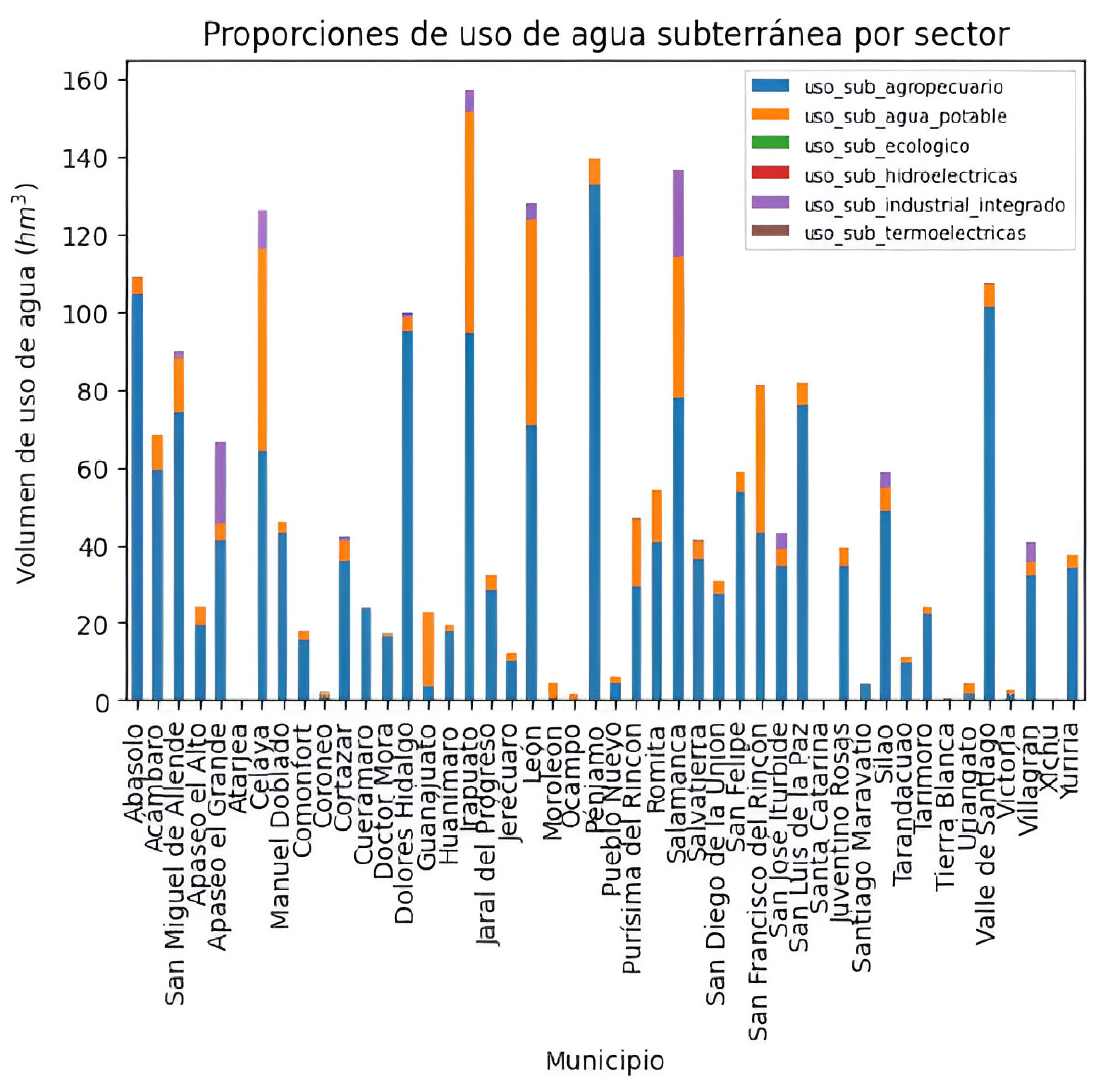 Diagrama de la Figura 4b. 