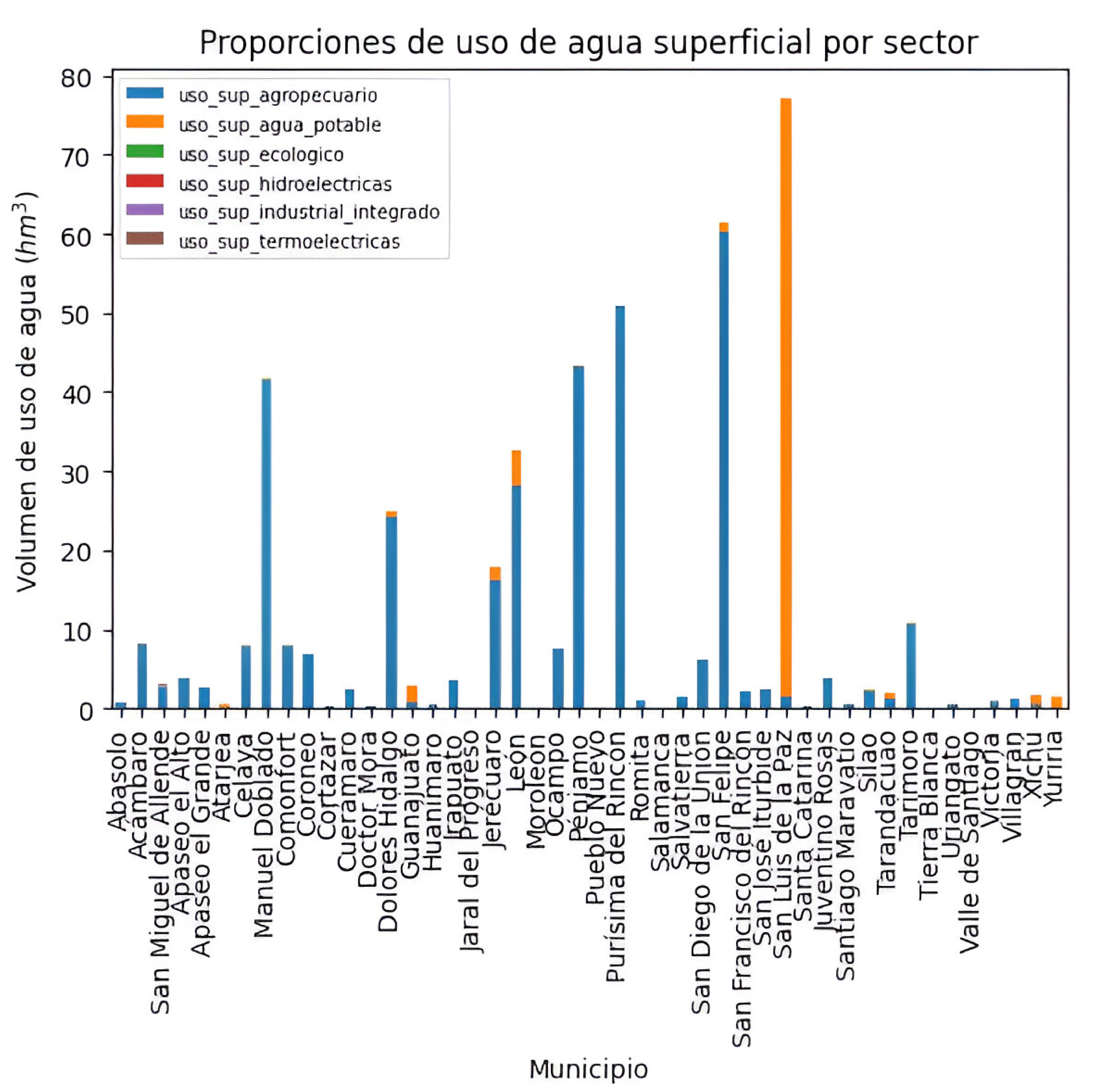 Diagrama de la Figura 4c. 