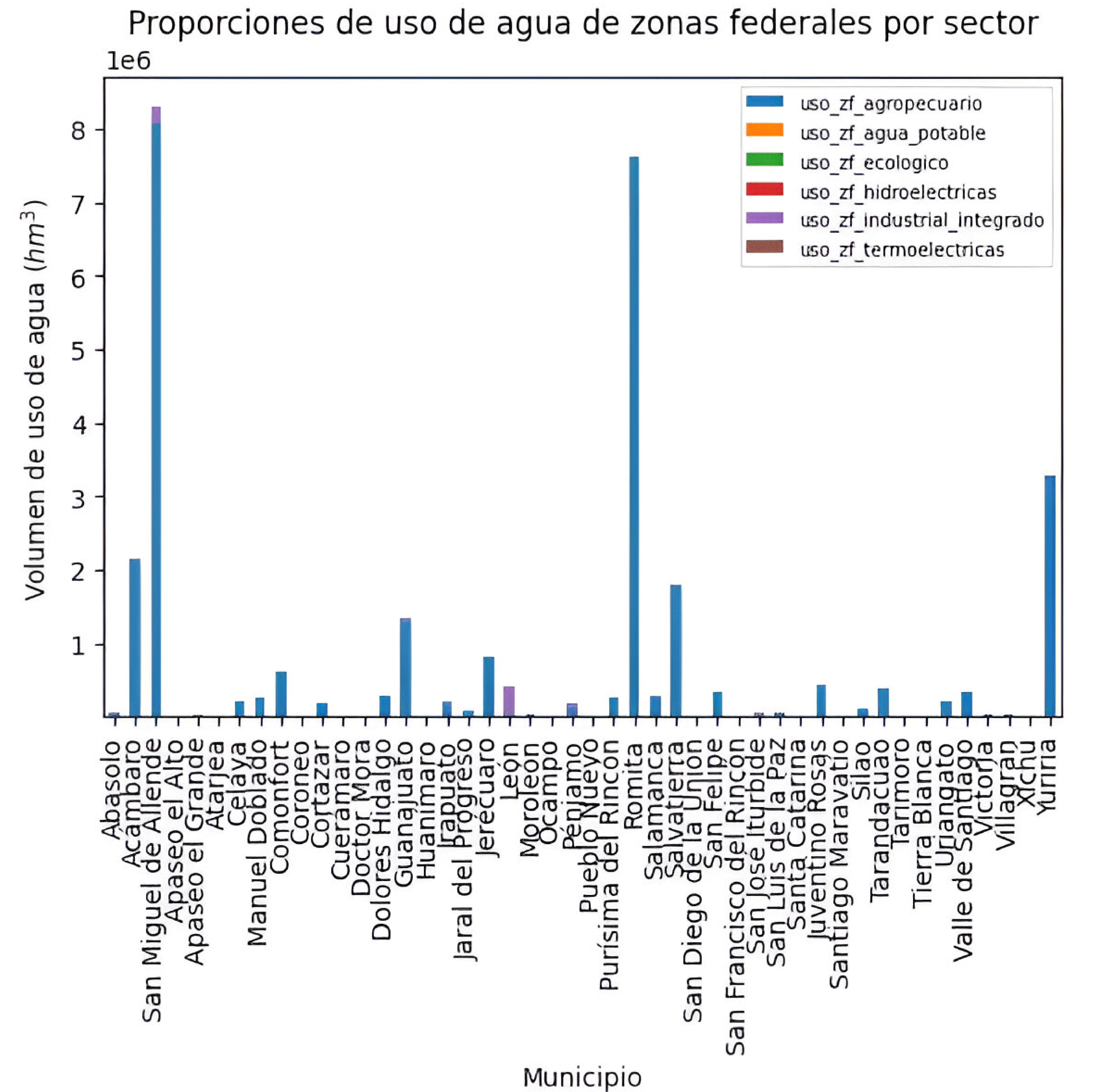 Diagrama de la Figura 4d. 