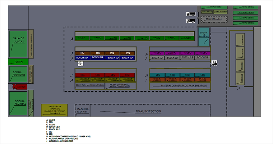 Figura 2. Layout actualizado para el área de embarque, realizado mediante SolidWorks