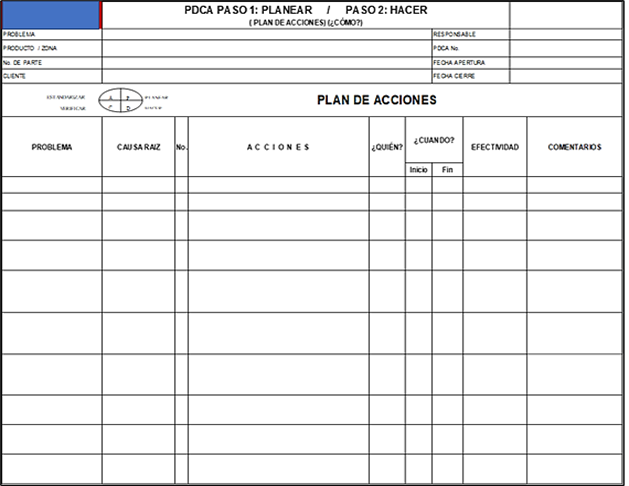 Figura 3. Pasos 1 (planear) y 2 (hacer) del modelo PDCA.