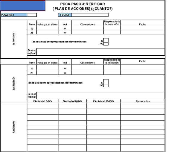 Figura 4. Paso 3 (verificar) del modelo PDCA.