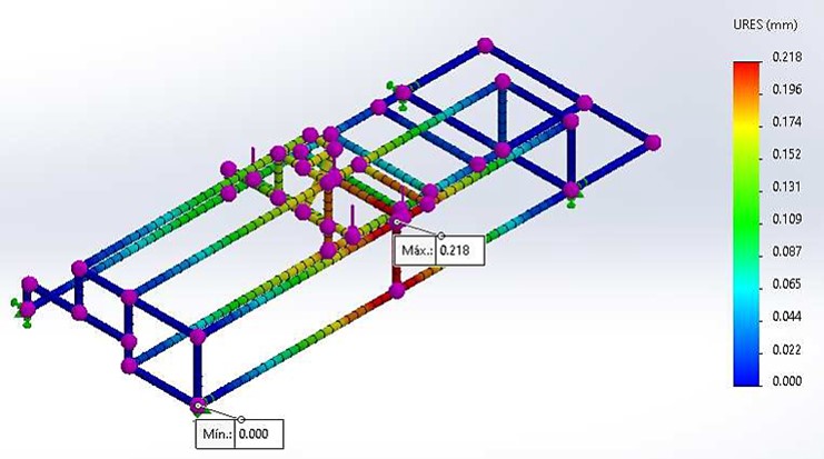 Figura  9. Análisis de deformación de sistema estructural