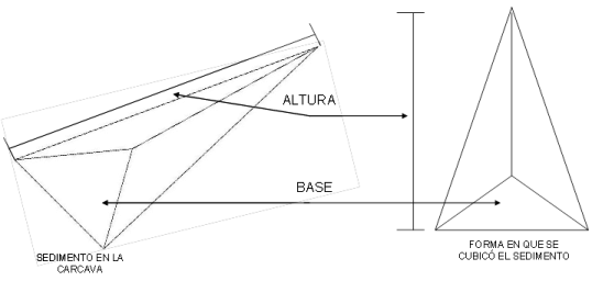 Figura 3. Figura piramidal con base triangular