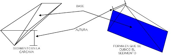 Figura piramidal con base rectangular