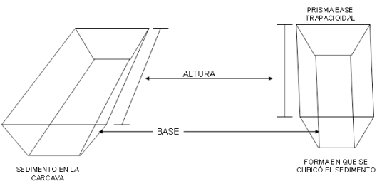 Figura de prisma con base trapecioidal